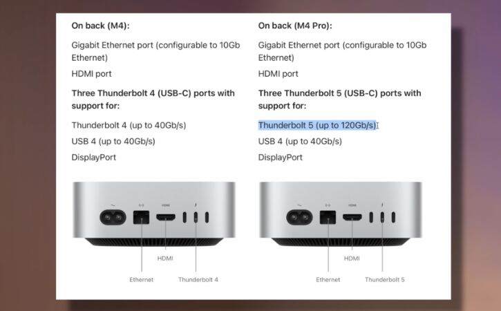 2. Thunderbolt 5 Ports for Future-Proofing