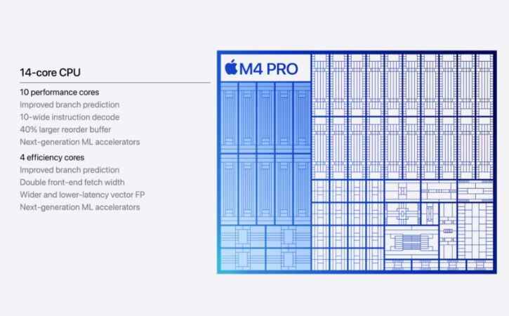 M4 Pro Performance Surprises